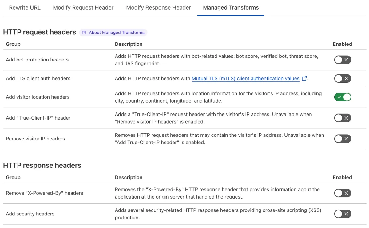 The &#x27;Add visitor location headers&#x27; Managed Transform matching the &#x27;IP Geolocation Header&#x27; setting of the example Page Rule